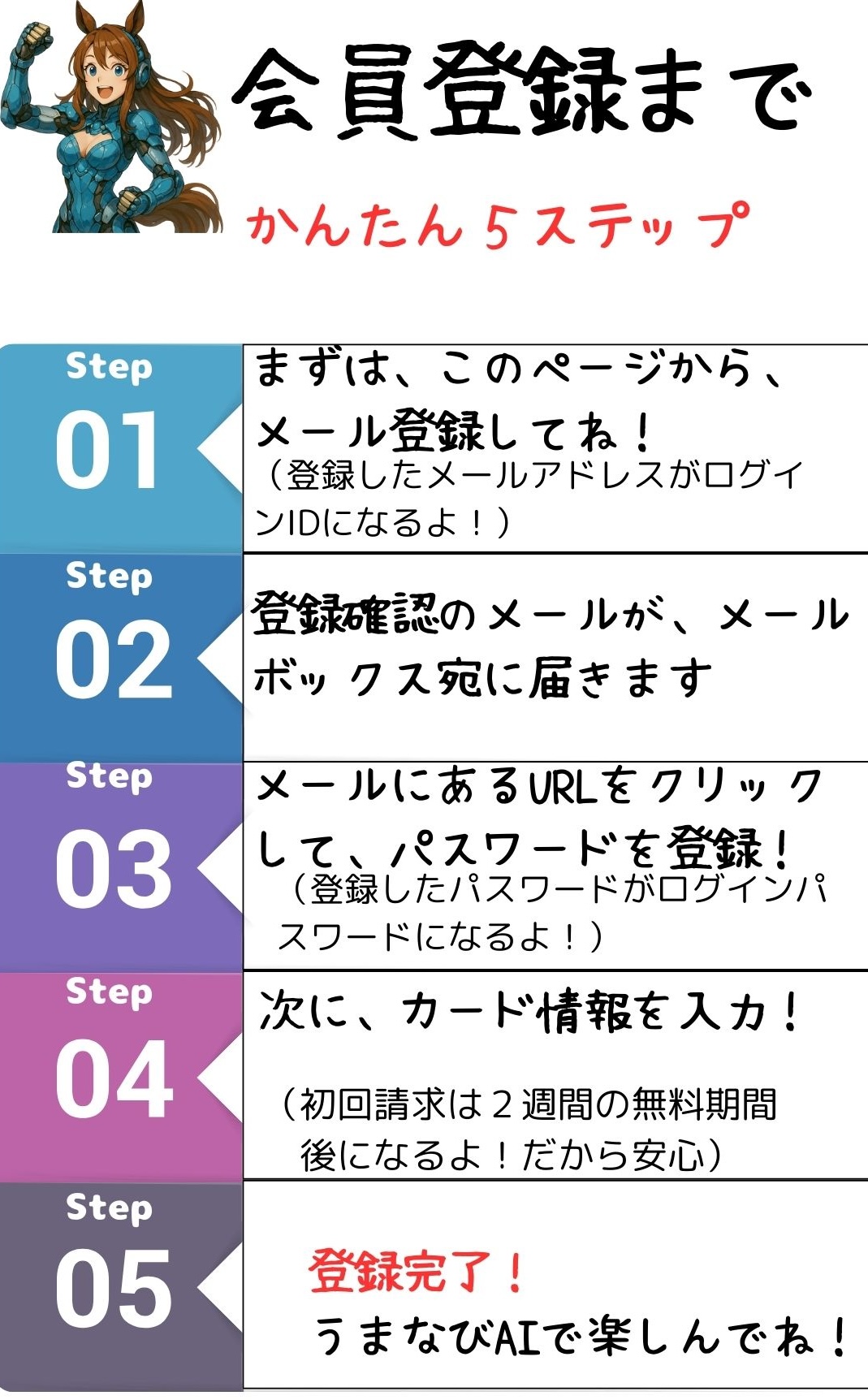 会員メールアドレス入力